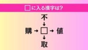 【穴埋め熟語クイズ Vol.4367】□に漢字を入れて4つの熟語を完成させてください