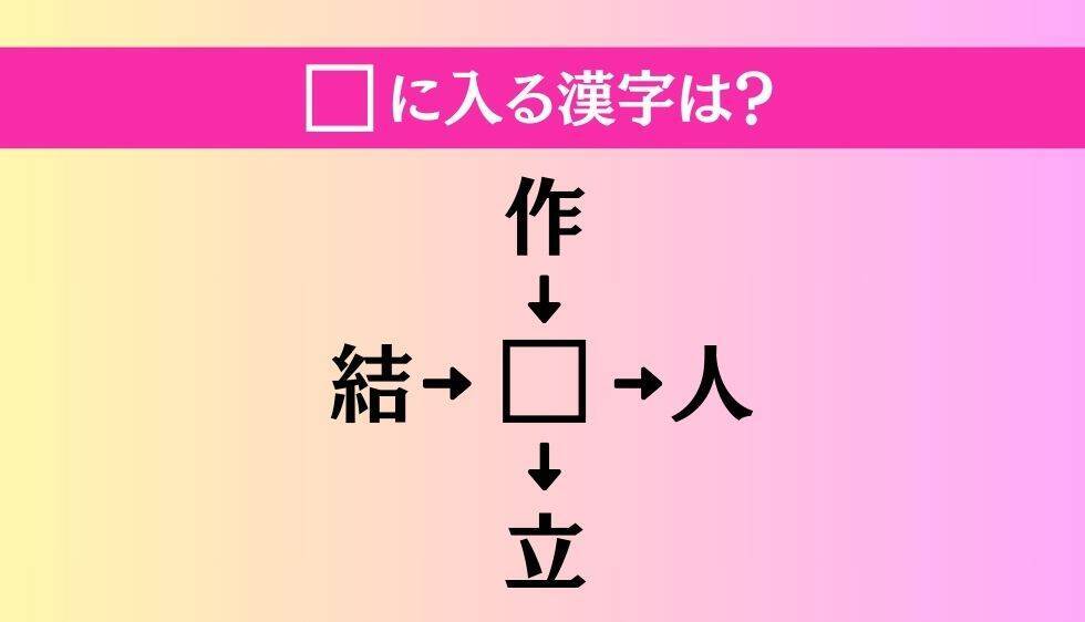 【穴埋め熟語クイズ Vol.4538】□に漢字を入れて4つの熟語を完成させてください
