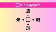【穴埋め熟語クイズ Vol.5012】□に漢字を入れて4つの熟語を完成させてください