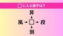 【穴埋め熟語クイズ Vol.4353】□に漢字を入れて4つの熟語を完成させてくださいの画像