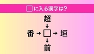 【穴埋め熟語クイズ Vol.4993】□に漢字を入れて4つの熟語を完成させてください