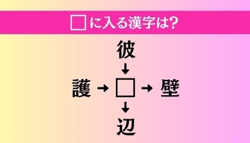【穴埋め熟語クイズ Vol.5102】□に漢字を入れて4つの熟語を完成させてください