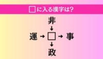 【穴埋め熟語クイズ Vol.4352】□に漢字を入れて4つの熟語を完成させてください