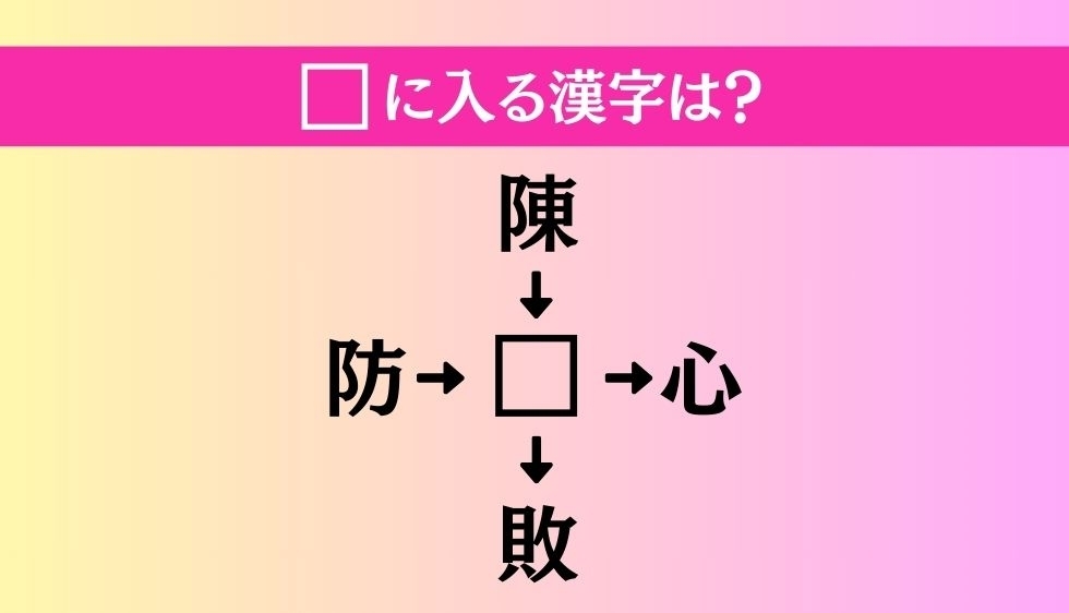 【穴埋め熟語クイズ Vol.2267】□に漢字を入れて4つの熟語を完成させてください
