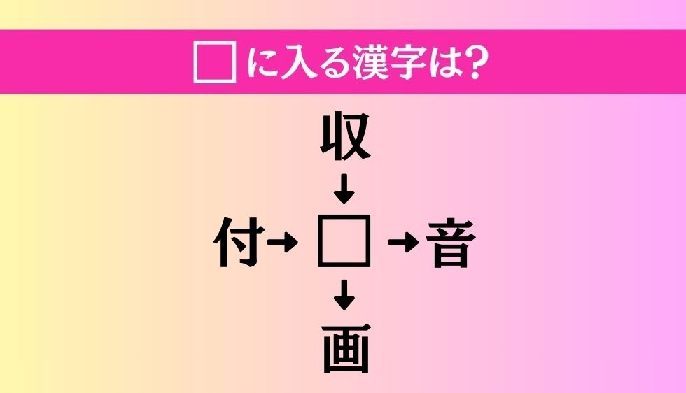 【穴埋め熟語クイズ Vol.3542】□に漢字を入れて4つの熟語を完成させてください