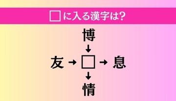【穴埋め熟語クイズ Vol.4055】□に漢字を入れて4つの熟語を完成させてください