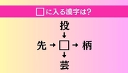 【穴埋め熟語クイズ Vol.4609】□に漢字を入れて4つの熟語を完成させてください
