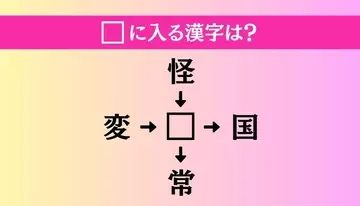 【穴埋め熟語クイズ Vol.4700】□に漢字を入れて4つの熟語を完成させてください