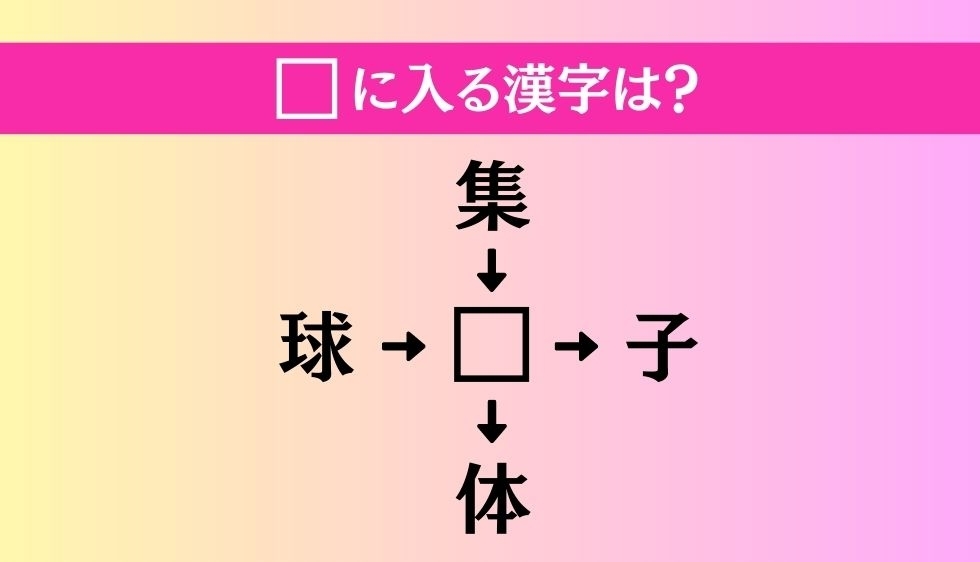 【穴埋め熟語クイズ Vol.67】□に漢字を入れて4つの熟語を完成させてください