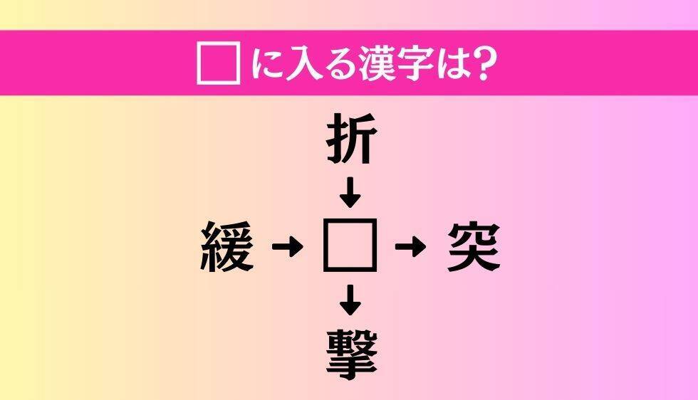 【穴埋め熟語クイズ Vol.3989】□に漢字を入れて4つの熟語を完成させてください