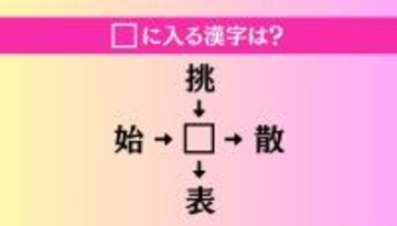 【穴埋め熟語クイズ Vol.4007】□に漢字を入れて4つの熟語を完成させてください