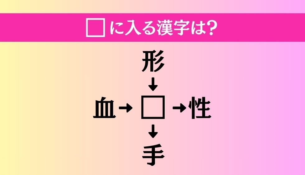 【穴埋め熟語クイズ Vol.1004】□に漢字を入れて4つの熟語を完成させてください