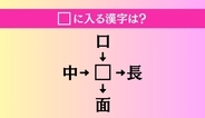 【穴埋め熟語クイズ Vol.1297】□に漢字を入れて4つの熟語を完成させてください