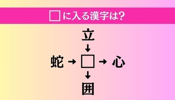【穴埋め熟語クイズ Vol.3952】□に漢字を入れて4つの熟語を完成させてください