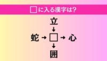 【穴埋め熟語クイズ Vol.3952】□に漢字を入れて4つの熟語を完成させてください