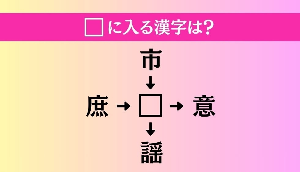 【穴埋め熟語クイズ Vol.4308】□に漢字を入れて4つの熟語を完成させてください