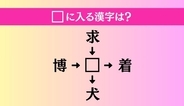 【穴埋め熟語クイズ Vol.4491】□に漢字を入れて4つの熟語を完成させてください