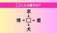 【穴埋め熟語クイズ Vol.4491】□に漢字を入れて4つの熟語を完成させてください
