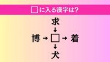 【穴埋め熟語クイズ Vol.4491】□に漢字を入れて4つの熟語を完成させてください