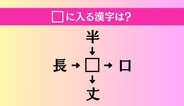 【穴埋め熟語クイズ Vol.4752】□に漢字を入れて4つの熟語を完成させてください