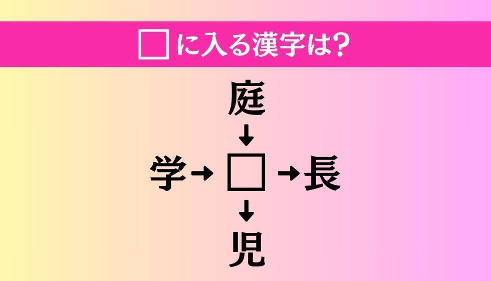 【穴埋め熟語クイズ Vol.4752】□に漢字を入れて4つの熟語を完成させてください