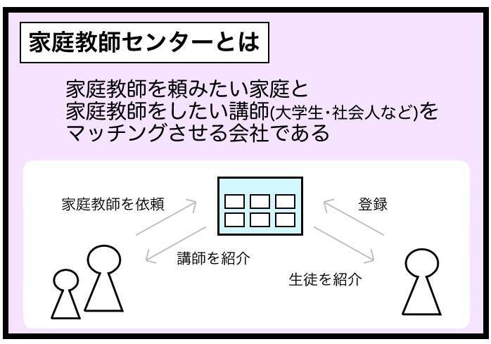 「スマホも鞄も取り上げられた…」大学生が家庭教師先で軟禁!? カルト宗教の恐怖の実態とは【漫画】