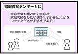 「「スマホも鞄も取り上げられた…」大学生が家庭教師先で軟禁!? カルト宗教の恐怖の実態とは【漫画】」の画像14