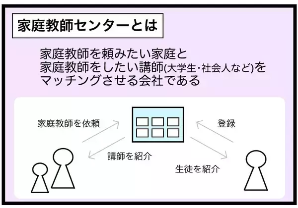 「「スマホも鞄も取り上げられた…」大学生が家庭教師先で軟禁!? カルト宗教の恐怖の実態とは【漫画】」の画像