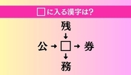 【穴埋め熟語クイズ Vol.5108】□に漢字を入れて4つの熟語を完成させてください