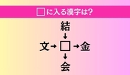 【穴埋め熟語クイズ Vol.742】□に漢字を入れて4つの熟語を完成させてください