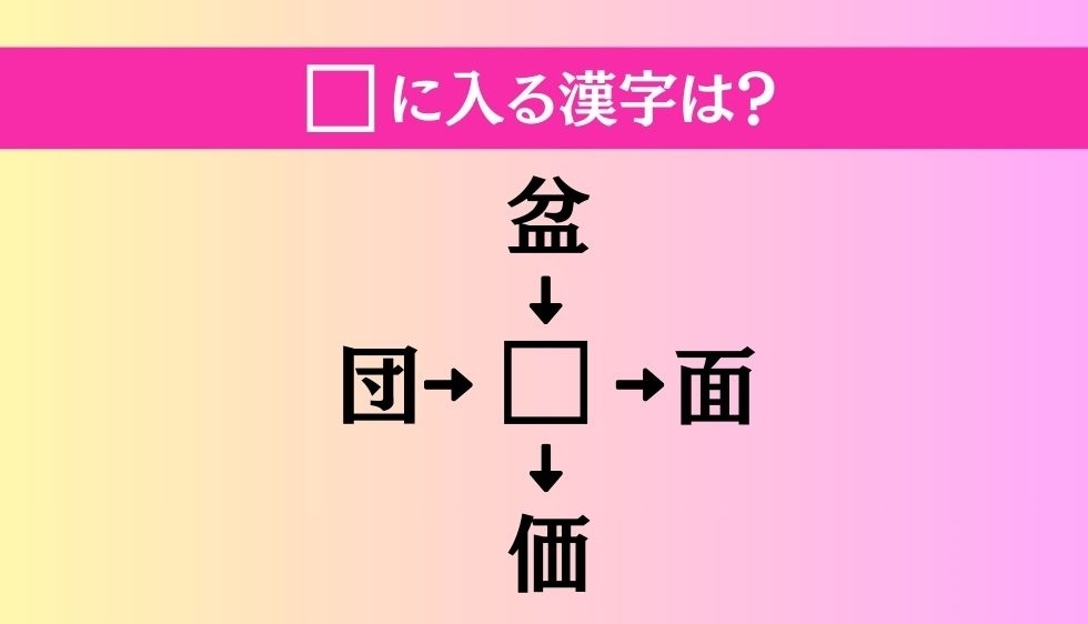【穴埋め熟語クイズ Vol.3561】□に漢字を入れて4つの熟語を完成させてください