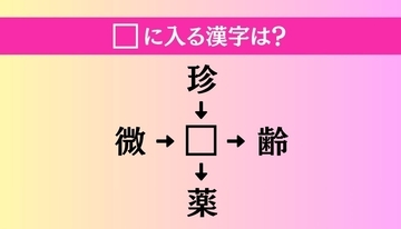 【穴埋め熟語クイズ Vol.5263】□に漢字を入れて4つの熟語を完成させてください