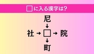 【穴埋め熟語クイズ Vol.4542】□に漢字を入れて4つの熟語を完成させてください