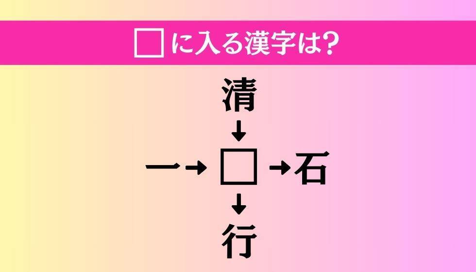 【穴埋め熟語クイズ Vol.4542】□に漢字を入れて4つの熟語を完成させてください