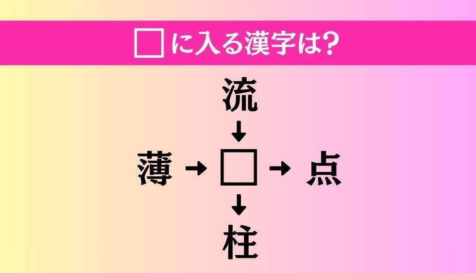 【穴埋め熟語クイズ Vol.4745】□に漢字を入れて4つの熟語を完成させてください
