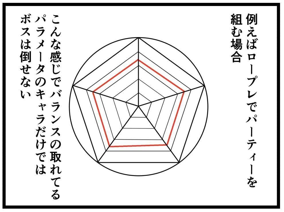 【漫画】「俺にしかできない働き方」を強みにする！【元引きこもりがバイトリーダー Vol.29】