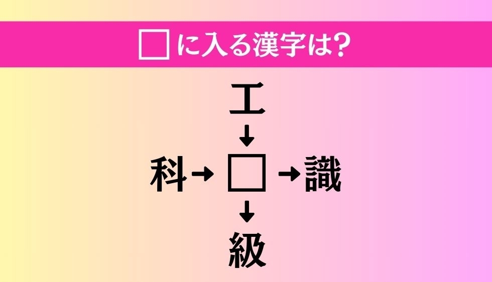 【穴埋め熟語クイズ Vol.2879】□に漢字を入れて4つの熟語を完成させてください