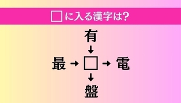 【穴埋め熟語クイズ Vol.4081】□に漢字を入れて4つの熟語を完成させてください