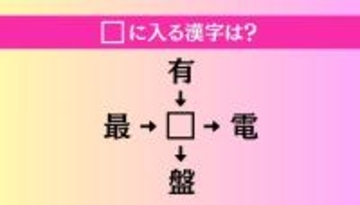 【穴埋め熟語クイズ Vol.4081】□に漢字を入れて4つの熟語を完成させてください