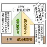 「【漫画】親に気を遣えるならこっちにも少しは気を遣ったら？【何もしない出戻り義姉 Vol.4】」の画像12