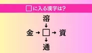 【穴埋め熟語クイズ Vol.4500】□に漢字を入れて4つの熟語を完成させてください