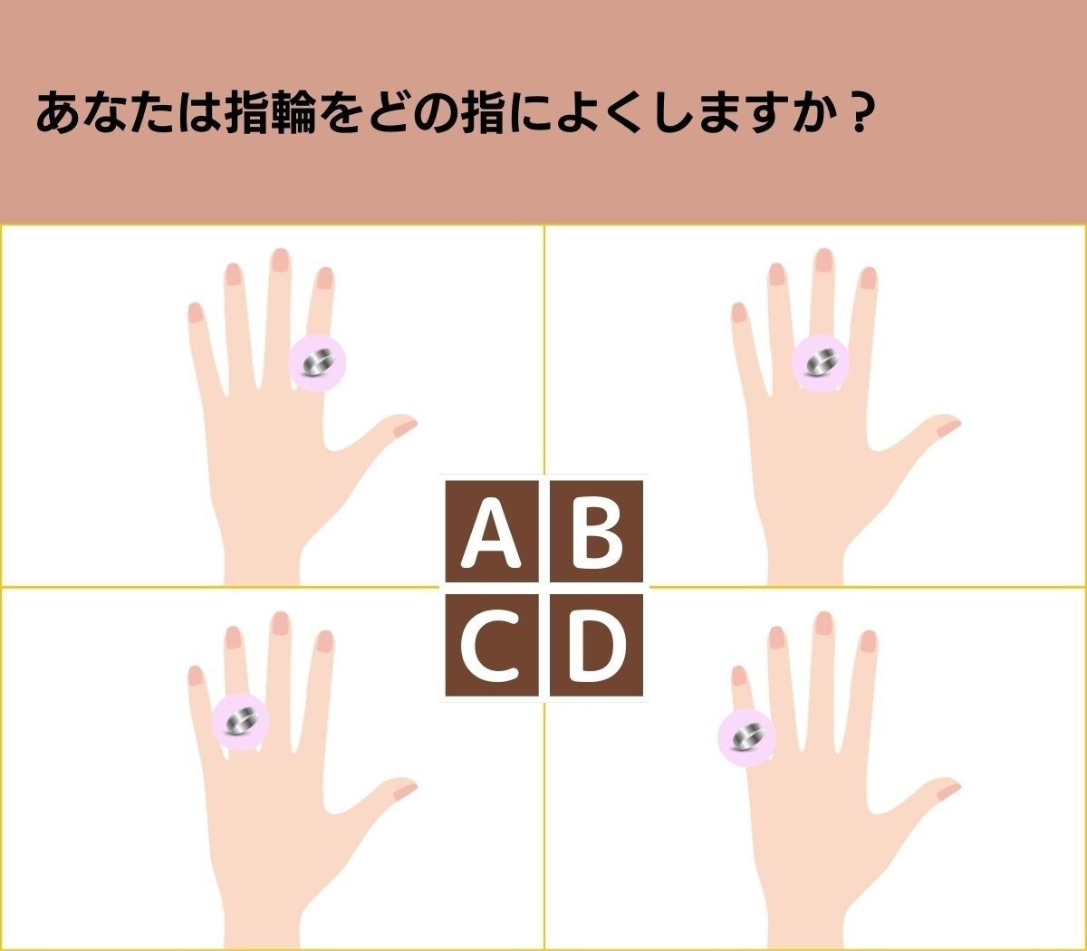 【心理テスト】ギャップあり！ あなたの印象と素顔のあなた