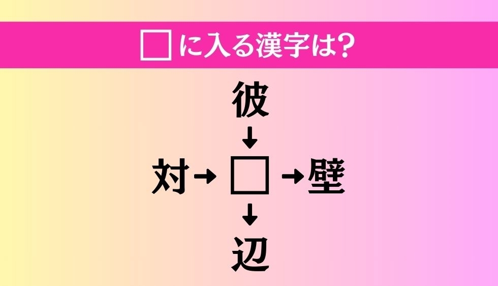 【穴埋め熟語クイズ Vol.1706】□に漢字を入れて4つの熟語を完成させてください