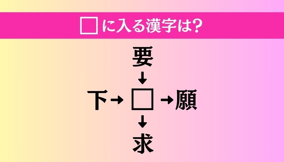 【穴埋め熟語クイズ Vol.3068】□に漢字を入れて4つの熟語を完成させてください