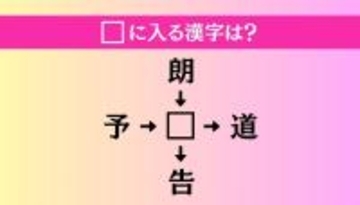 【穴埋め熟語クイズ Vol.4022】□に漢字を入れて4つの熟語を完成させてください