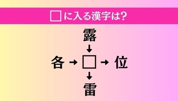 【穴埋め熟語クイズ Vol.4327】□に漢字を入れて4つの熟語を完成させてください