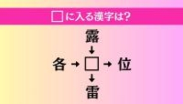 【穴埋め熟語クイズ Vol.4327】□に漢字を入れて4つの熟語を完成させてください