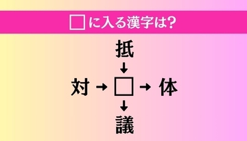 【穴埋め熟語クイズ Vol.4859】□に漢字を入れて4つの熟語を完成させてください