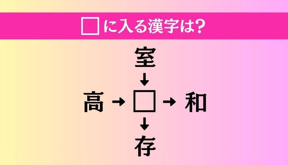 【穴埋め熟語クイズ Vol.5032】□に漢字を入れて4つの熟語を完成させてください