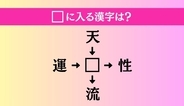 【穴埋め熟語クイズ Vol.5154】□に漢字を入れて4つの熟語を完成させてください